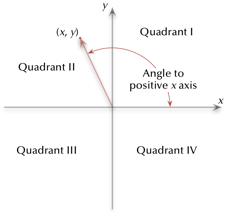 Week 3: Guards and patterns - Labs - Programming as Problem Solving ...